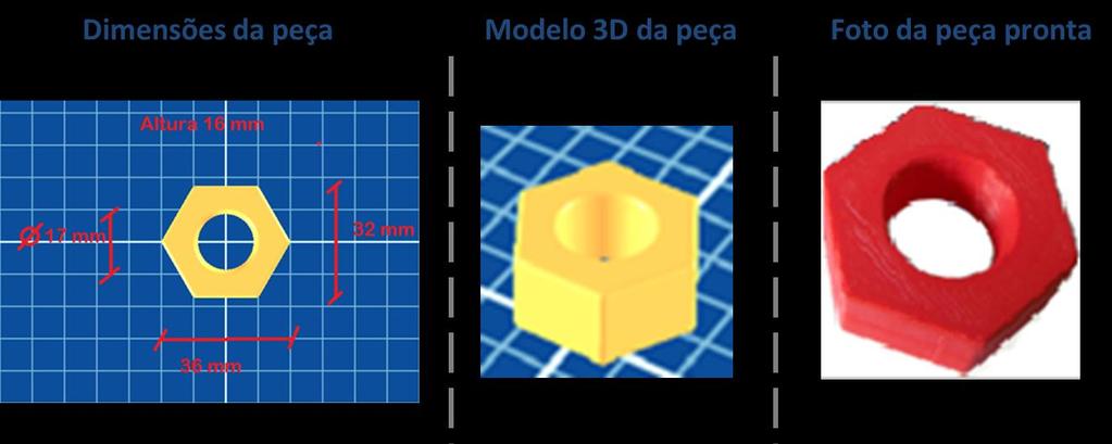 plástico ABS. A dimensão da peça não é limitante para nenhuma das máquinas avaliadas. O material plástico ABS limita a máquinas que utilizam o processo FDM.