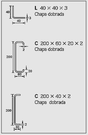 25 Os perfis de chapas dobradas, segundo Pinheiro (2005) são designados como: Tipo, altura, aba, dobra, espessura.