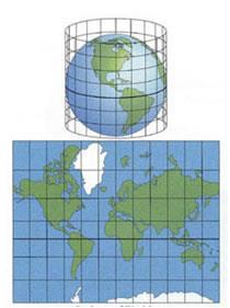Cilíndrica: Superfície de projecção é um cilindro (superfície da terra é projectada num cilindro) Equatorial: o cilindro é tangente à