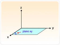 mesmas coordenadas num típico magneto supercondutor.