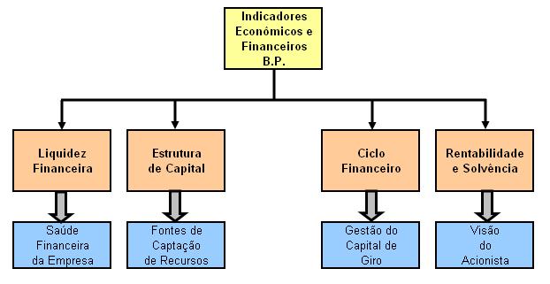 4.2 - Origens dos Recursos 4.