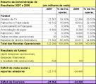 18 Parte 5 - Relatórios Gerenciais Demonstração do Resultado Gerencial 5.1 - Aspectos Conceituais e Legais D.R.E.