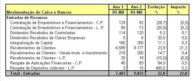 27 6.3 - Movimentação