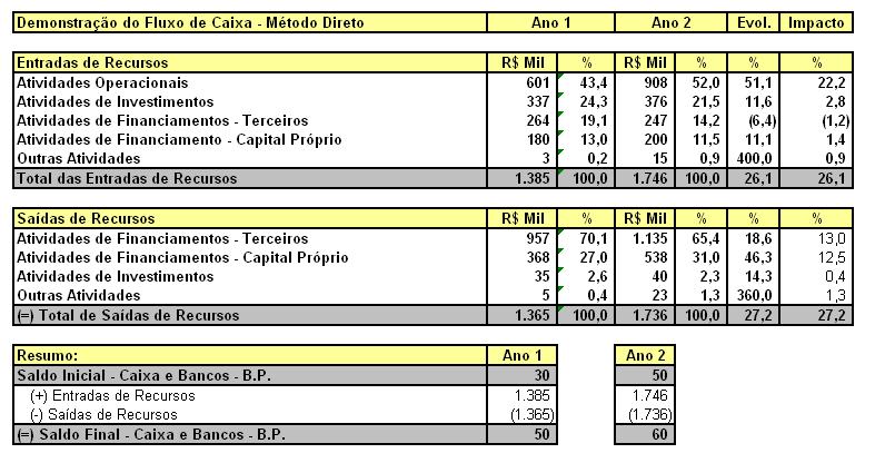 28 6.4 - Apuração do Fluxo de