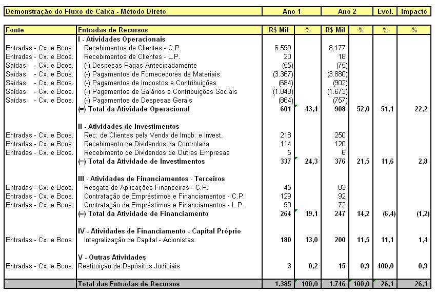 4 - Apuração do Fluxo de 2 -