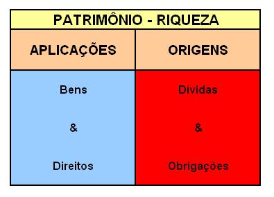 4 Parte 2 - Ambiente da Contabilidade Financeira 2.