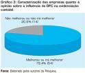 e Procedimento 2.