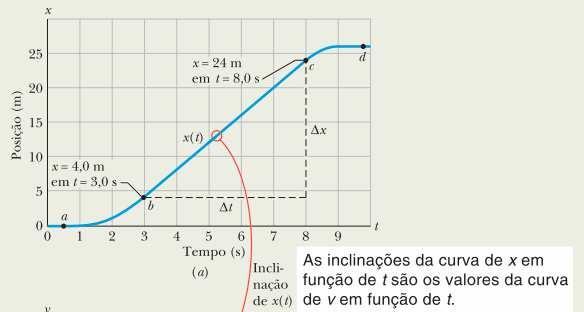 Exemplo 2-2 A Fig.