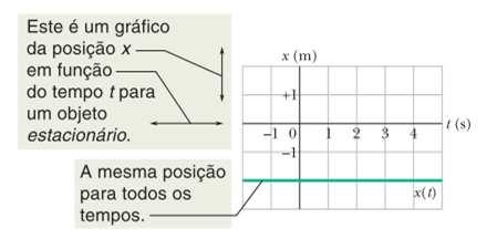 velocidade