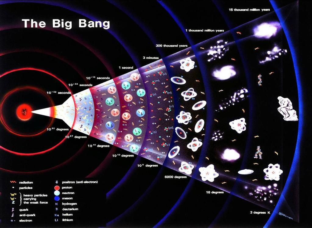 Cosmologia