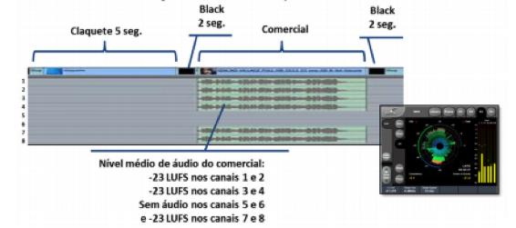 FALTA, ATRASO OU MATERIAL FORA DAS ESPECIFICAÇÕES Falta de material, material defeituoso, atraso na entrega ou em desacordo com as práticas comerciais implicam o faturamento sem crédito do tempo