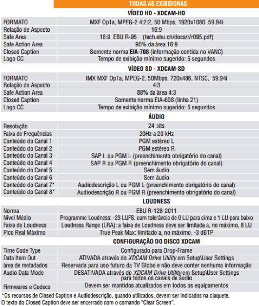 A padronização da exibição no formato 16:9 Letterbox facilitará a inserção de mensagens relacionadas ao switch-off do sinal analógico.