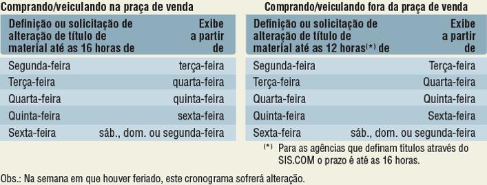 INFORMAÇÕES OPERACIONAIS, NORMAS E PRÁTICAS COMERCIAIS PRAZOS DE ENTREGA DE MATERIAIS: FÍSICO, MALOTE OU GERAÇÃO ONDE ENTREGAR Os materiais para exibição na RBS TV podem ser entregues de segunda a