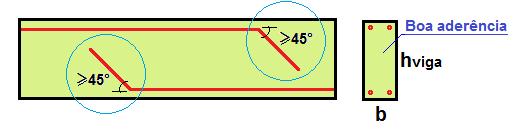 1,00 para barras lisas (CA-25) - 1 = 1,40 para barras entalhadas (CA-60) 2,25 para barras nervuradas (CA-50) - 1,0 para zonas de boa aderência 2 = 0,7 para zonas de má aderência - 1,0 para 32mm 3 =