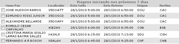 próximos 7 dias", "Viagens finalizando nos próximos