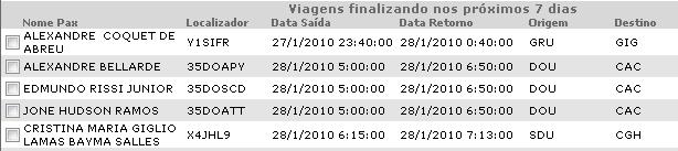 Contém as colunas: Nome Pax, Localizador, Data