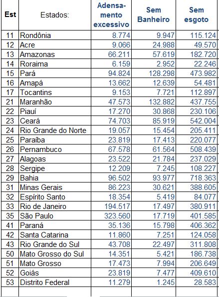 Critérios para distribuição