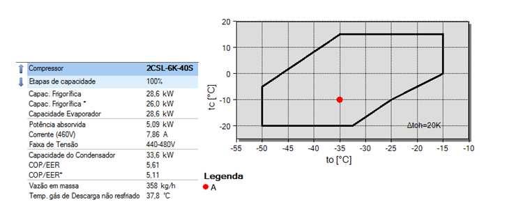 Figura 7.3 Compressor para R744 selecionado pelo software BITZER. 7.1.