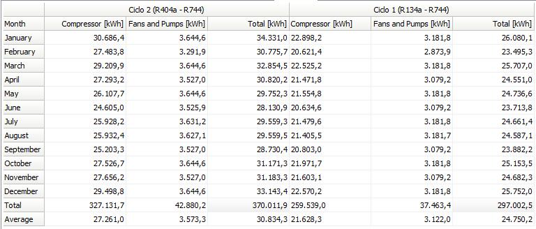 Tabela 8.2 - Consumo energético PACK CALCULATION Figura 8.