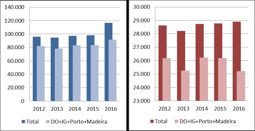 EXPORTAÇÕES DE VINHO DE PORTUGAL PARA O BRASIL GRAF. 9) EVOLUÇÃO EXPORTAÇÕES VOLUME, HL GRAF.