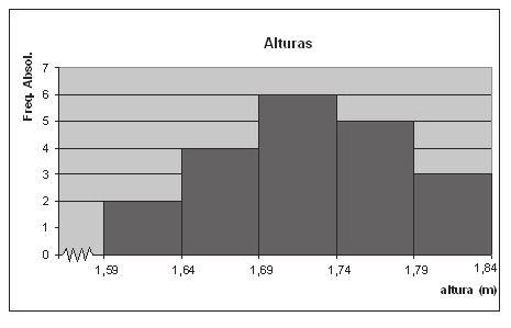 Considerando as informações da tabela, é CORRETO afirmar que a mediana, a média e a moda, em horas, são respectivamente: A. ( ) 12,5; 12,5; 20. B. ( ) 15; 12,48; 13. C. ( ) 12,5; 13,48; 12. D.