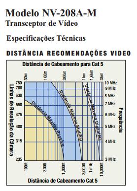 Comparativo entre cabos coaxiais da BetaCavi X os 2 tipos de cabos mais utilizados em vídeo analógico Especificações de um balun