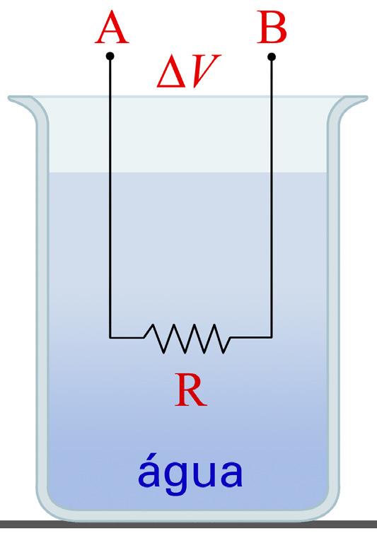 Eletromagnetismo» Corrente Elétrica: Lei de Ohm e Circuitos 21 Exemplo: Dissipação de Energia Exemplo 8 Um resistor de resistência R = 40 Ω é imerso num recipiente com água e alimentado por uma