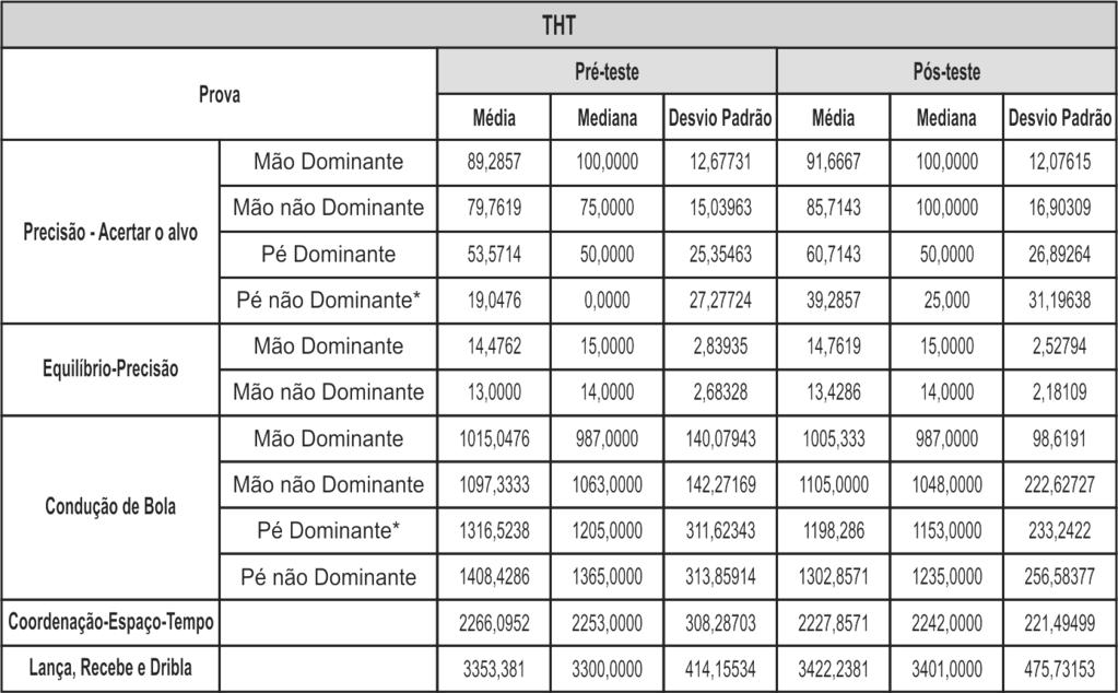 Procedimentos O PAHT aplica-se em um local com superfície regular e com a presença de pelo menos uma parede para fixar um alvo.