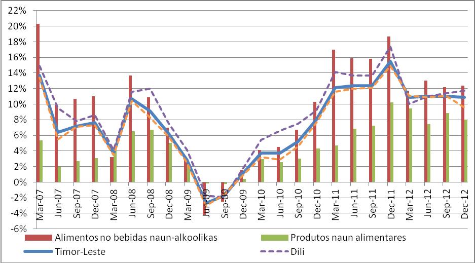 importasoens. Ikus liu, aumentu iha despezas rekorrenstes Governu nian bele mos halo aumenta demanda iha ekonomia, hodi kria presaun inflasionária.