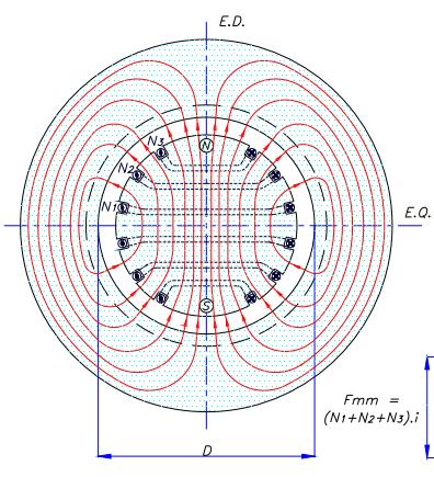 10 1250 mm para o diâmetro a 3000 rpm, o que provoca a forma alongada para este tipo de máquina.