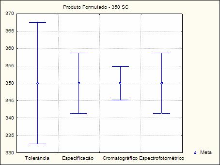 Figura 4.