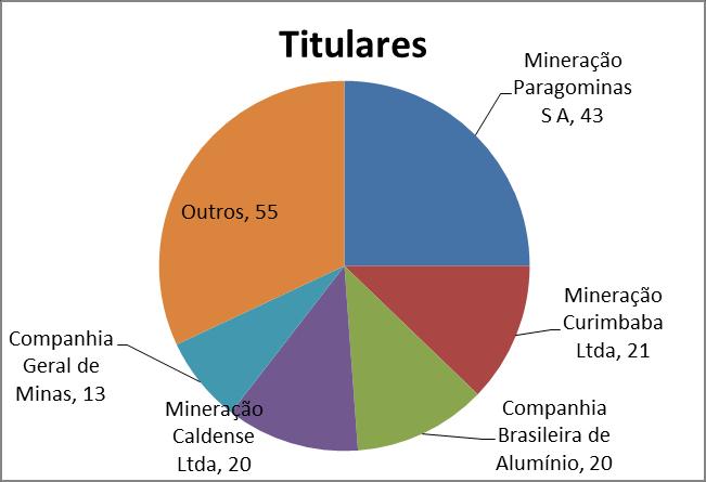 Alumínio Reservas aprovadas (2006-2013) 172 relatórios de pesquisa aprovados.