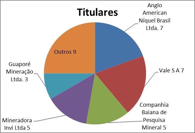 Níquel Reservas aprovadas (2006-2013) 36 relatórios de pesquisa aprovados.