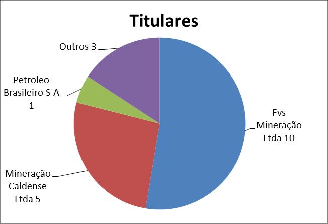 Potássio Reservas aprovadas (2006-2013) 19 relatórios de pesquisa aprovados.