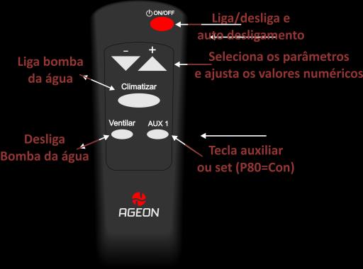 8. CONTROLE REMOTO IR Figura 8-1 Descrição do Controle remoto A série YF dispõe de uma solução sem fio para acionamento e configuração do inversor, baseada em um controle remoto de infravermelho (ir).