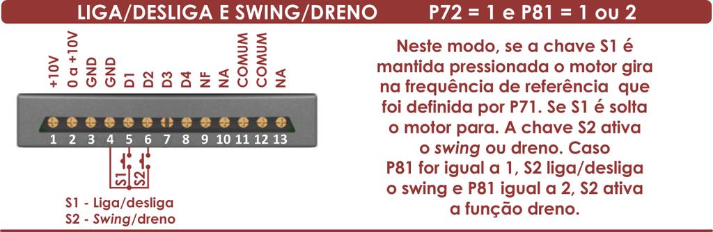 mostrados na Figura 10-1 e o parâmetro P72 deve ser configurado para definir o comando mostrado na Figura