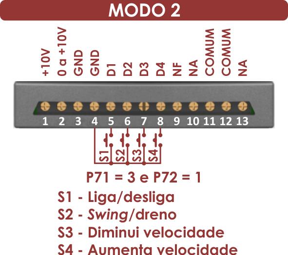 A Figura 10-3 mostra os três modos de funcionamento possíveis, resultantes desta combinação.