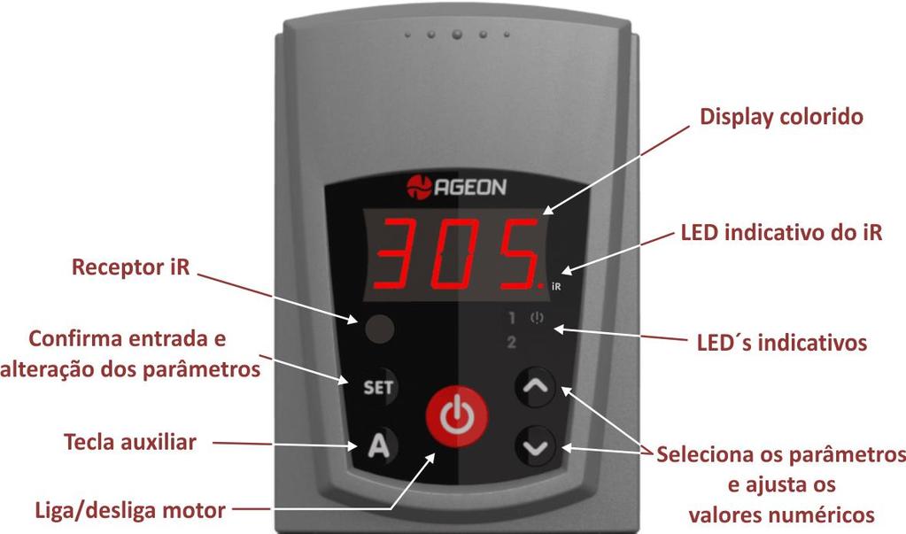 7. INTERFACE HOMEM-MÁQUINA (IHM) A Figura 7-1 mostra a IHM do inversor, composta por cinco teclas, 3 LED s de indicação e um display colorido.