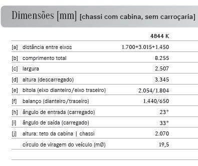 Figura 44 dimensões ACTROS 4844 Figura 45 - Mercedes ACTROS 4844 O tempo fixo estimado no ciclo de