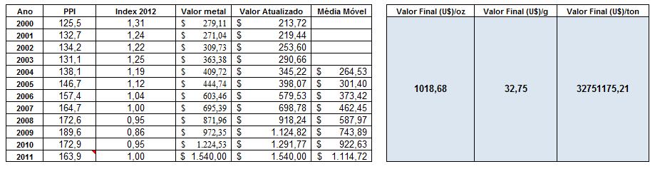 anos, então chegamos ao valor aproximado de US$