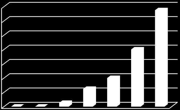 Total de juveniles producidos