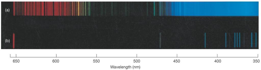 Espectro molecular é bem mais