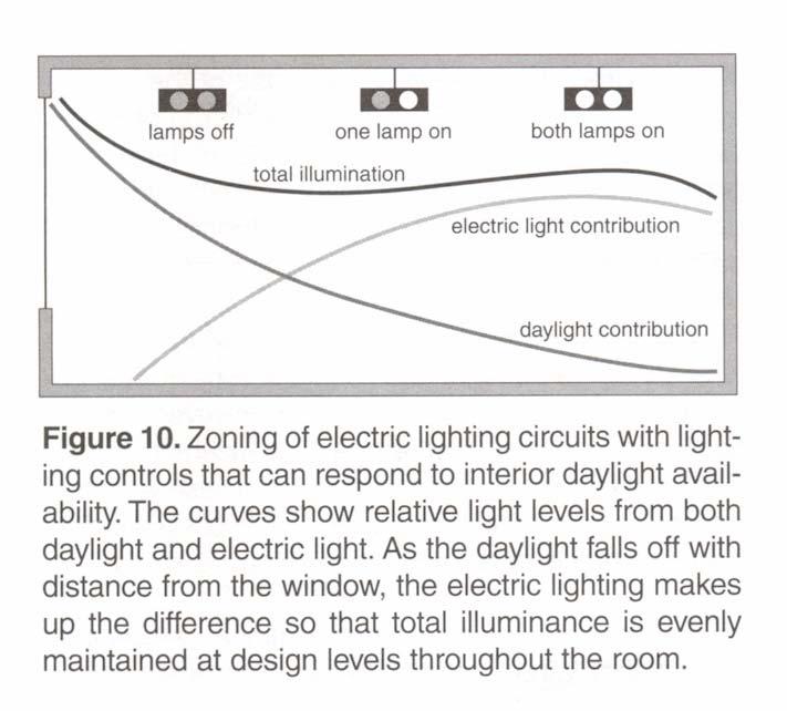 RECOMENDAÇÕES BÁSICAS PARA ECONOMIA DE ENERGIA COM A UTILIZAÇÃO DA LUZ NATURAL 4.