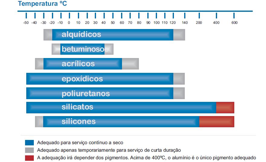 B. Superfícies de aço galvanizado, alumínio e aço inoxidável VITALIANO J.