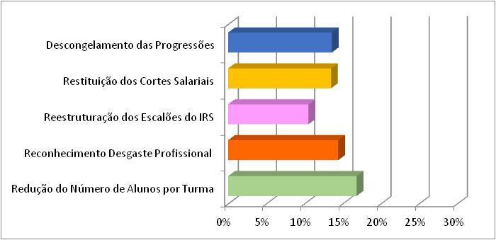 3ª Escolha Tendo por base a Consulta Nacional 2015, que parcialmente divulgamos, a FNE elaborou a Carta de Direitos para Educadores e Professores por Condições de Trabalho Dignas com 44 medidas para