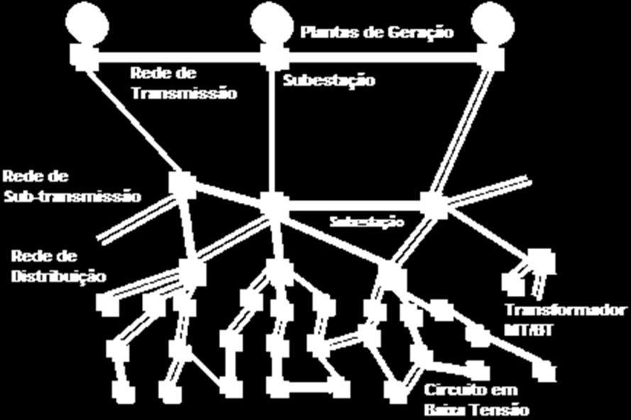 Transformador - Edifício Tensão: 13,8kV/380V