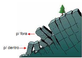 Além da queda de blocos, ocorrem dois outros movimentos envolvendo afloramentos rochosos, o tombamento e o rolamento de blocos.