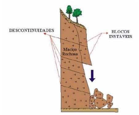 O rolamento de blocos é um processo comum em áreas de rochas graníticas, onde existe maior predisposição a origem de matacões de rocha sã, isolados e expostos em superfície.
