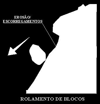 html); Figura 29: Rolamento de matacões na vertente (Fonte: IPT, 2013). 4.