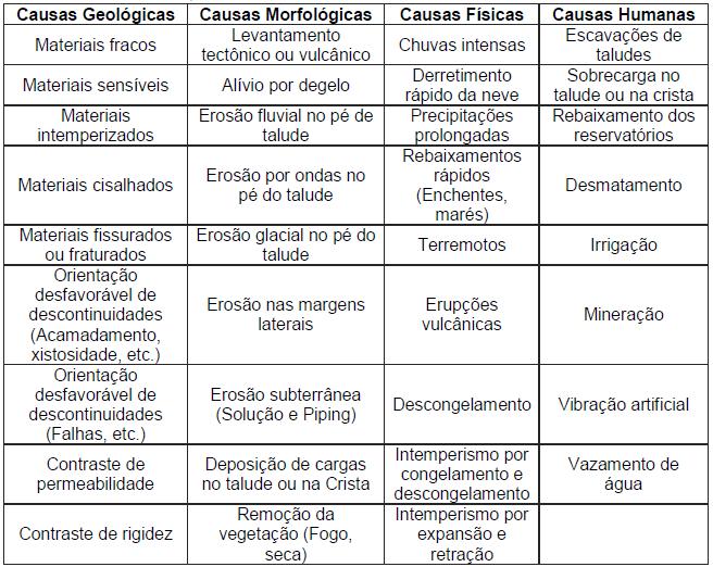 humanos (Fernandes et al., 2001).